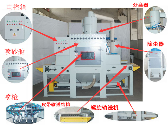 自動(dòng)輸送式噴砂機(jī)