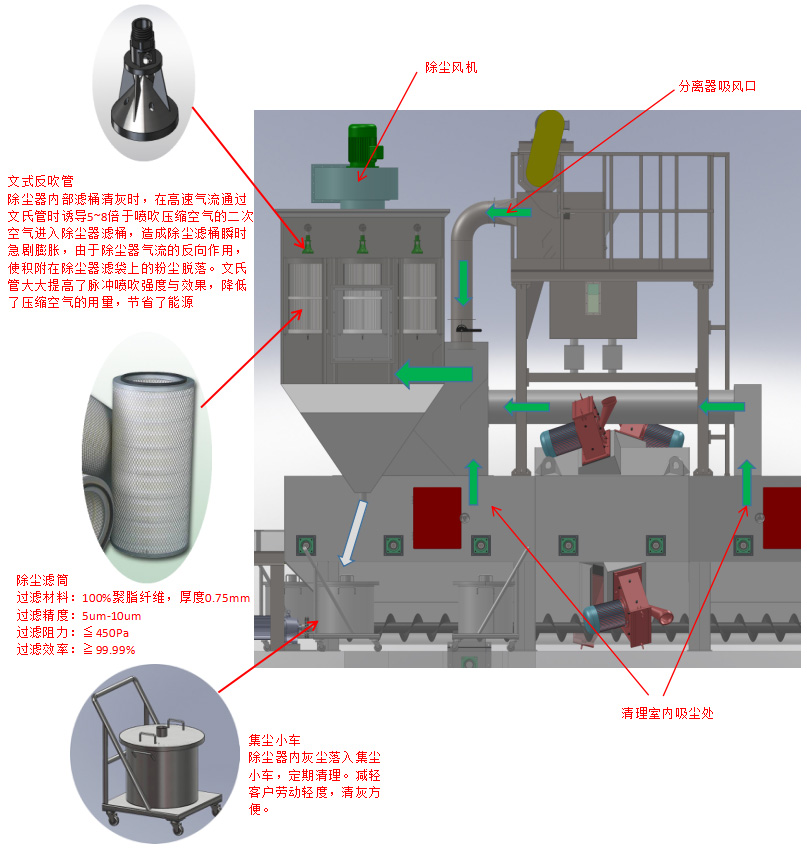 除塵系統(tǒng)