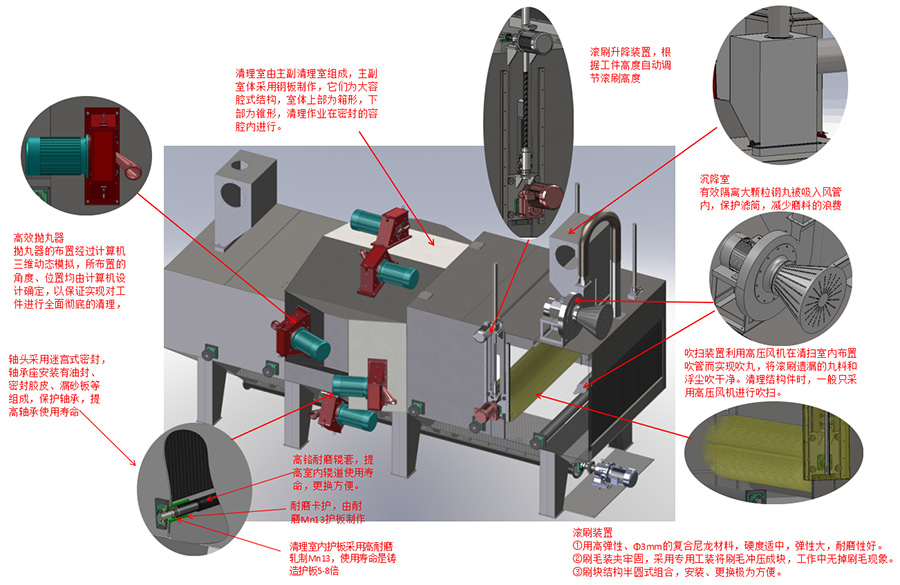 主機結構