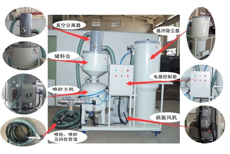 環保移動式噴砂機